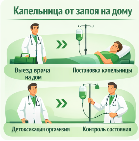 капельница от запоя в Шелехове в клинике Санати